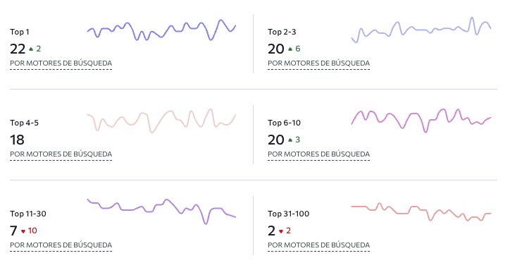SEO de contenidos Posicionamiento orgfánico por motores de búsqueda e IA