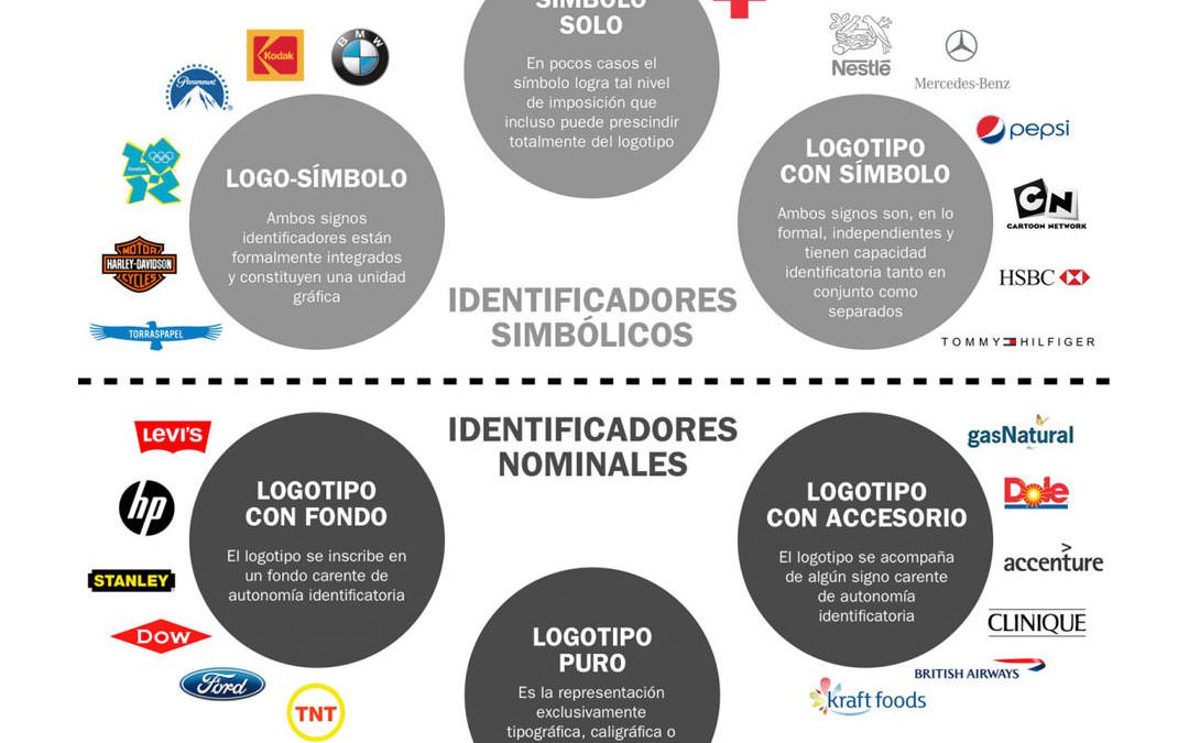 Logotipo corporativo, ¿lo rediseño?