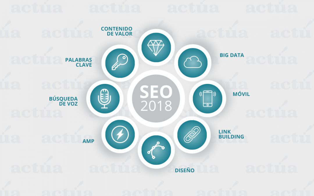 Tendencias SEO que destacarán en el 2020
