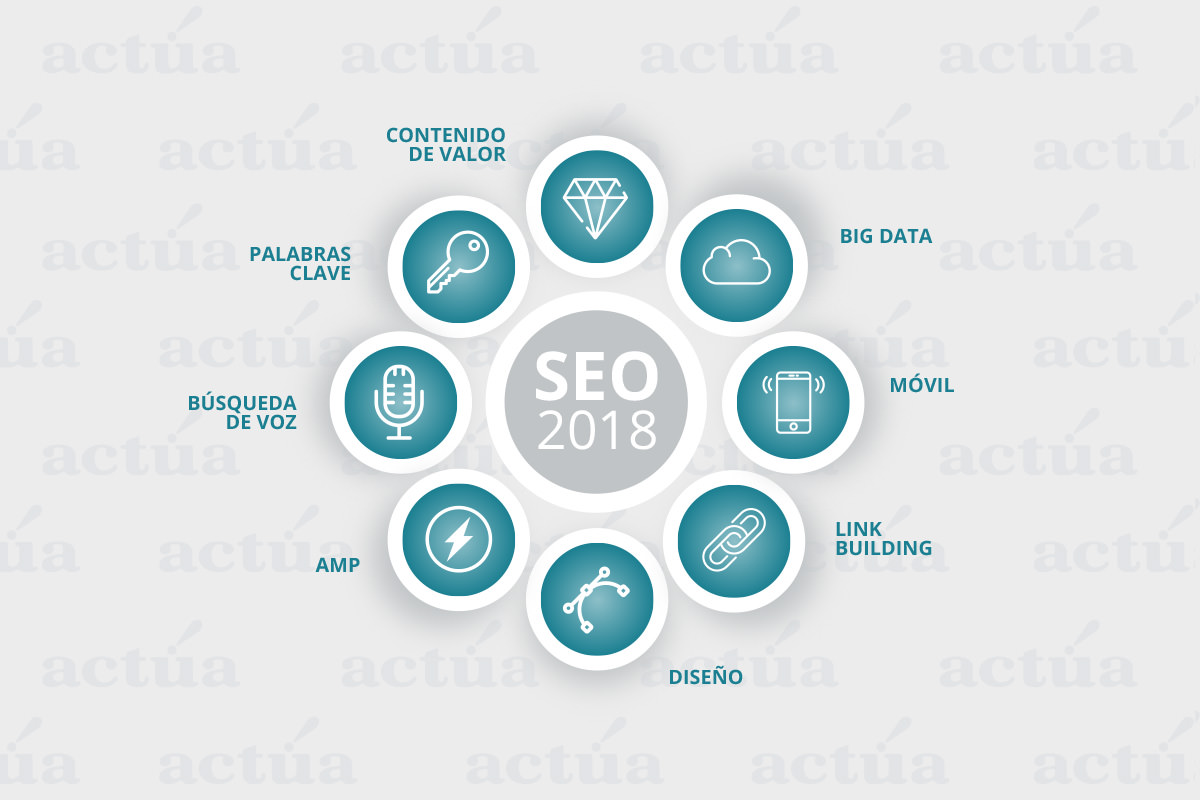 tendencias-SEO-2018-actua Tendencias Seo 2018